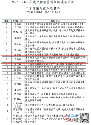 江西三项案例拟入选文旅改革创新典范 文艺创作领域迎发展新契机